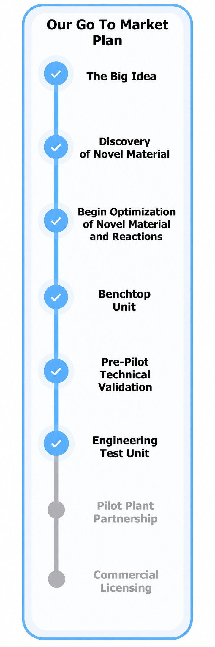 development-plan