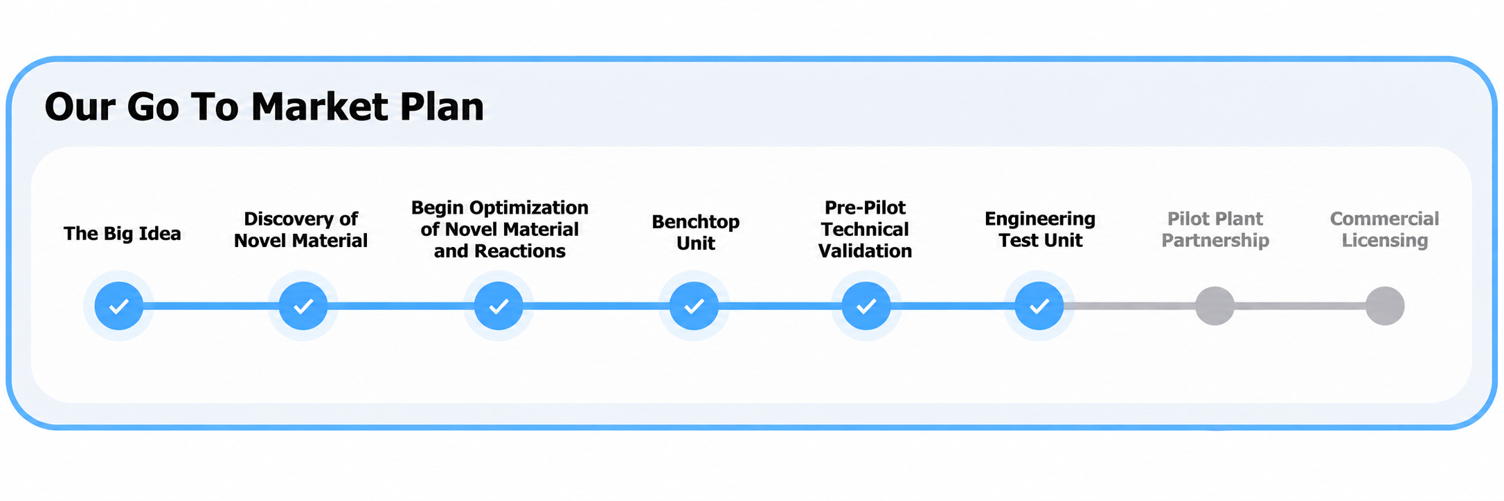 development-plan